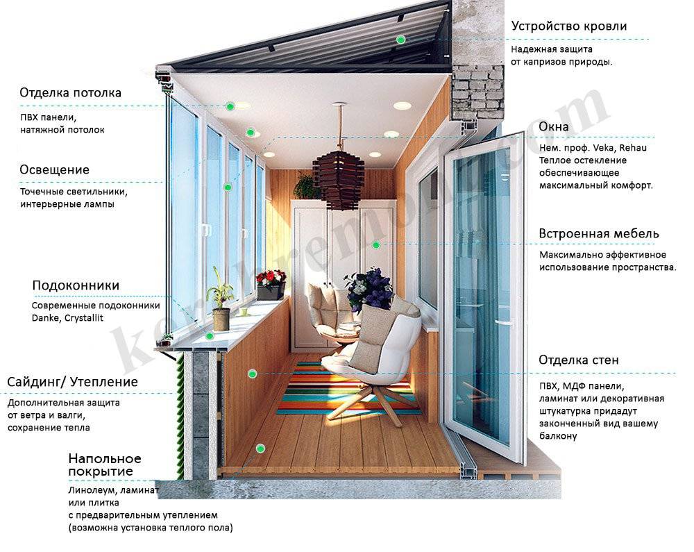 Балкон в частном доме: виды, устройство и дизайн