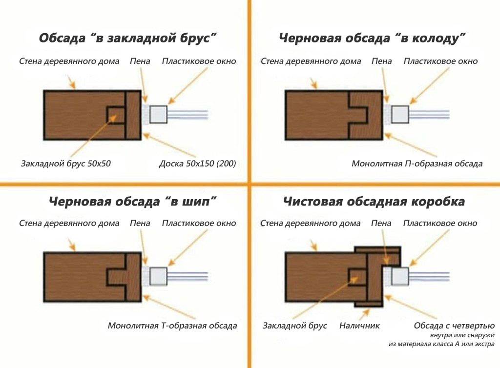 Установка пластиковых окон в деревянном доме: особенности установки пвх окон в дома разных конструкций, пошаговые рекомендации