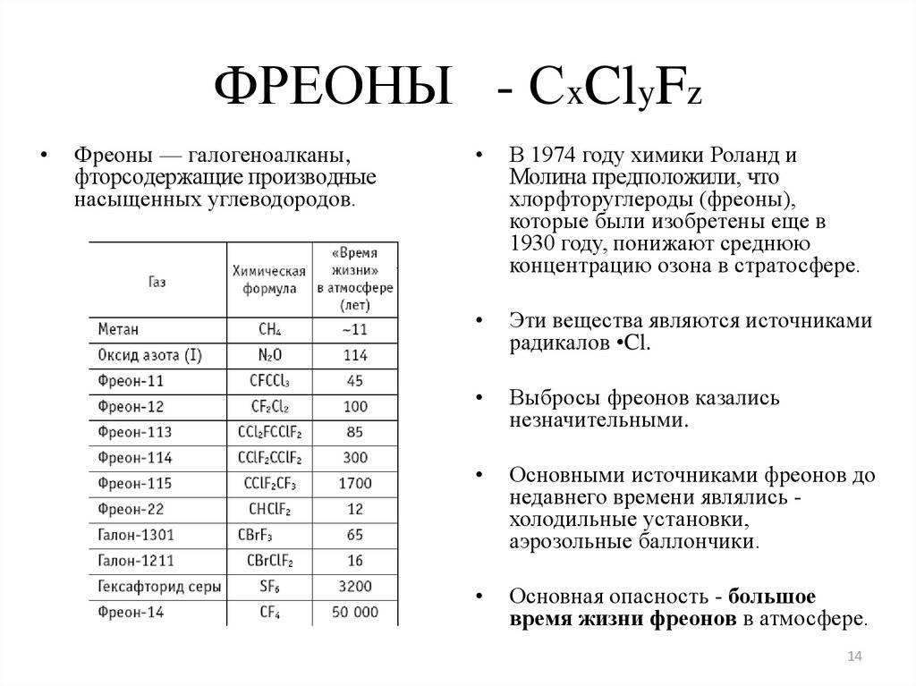 Таблицы и диаграммы к фреону r134a