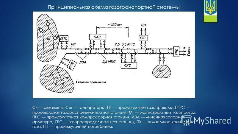 Магистральный газопровод: нюансы проектирования и схемы строительства