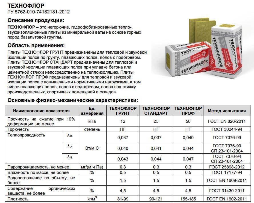 Минеральная вата: каталог и цена за м2. утеплитель минвата купить в интернет магазине строй-партнер.