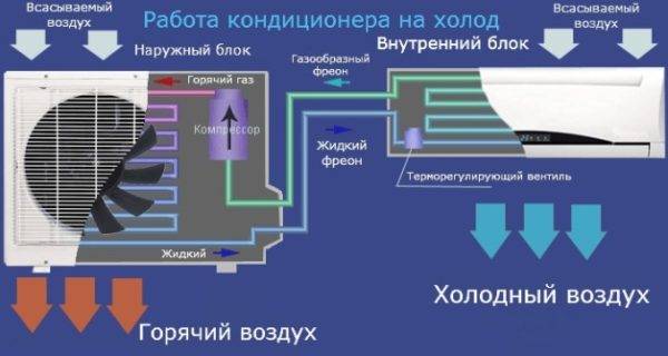 Как включить кондиционер на тепло зимой