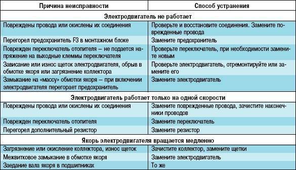 Ремонт печи из кирпича своими руками: методы, особенности и инструменты
