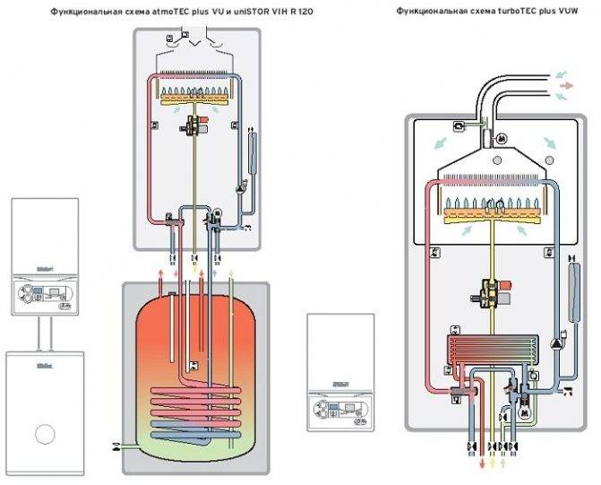 Паровое отопление: как работают системы парового отопления в чем их преимущества