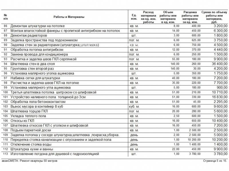 Смета на демонтажные работы образец