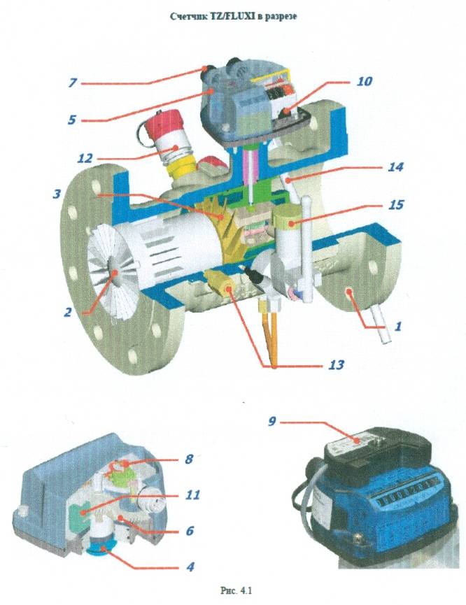 Устройство, принцип работы и виды газовых счетчиков: мембранный, ротационный, барабанный, тахометрический, ультразвуковой, турбинный  