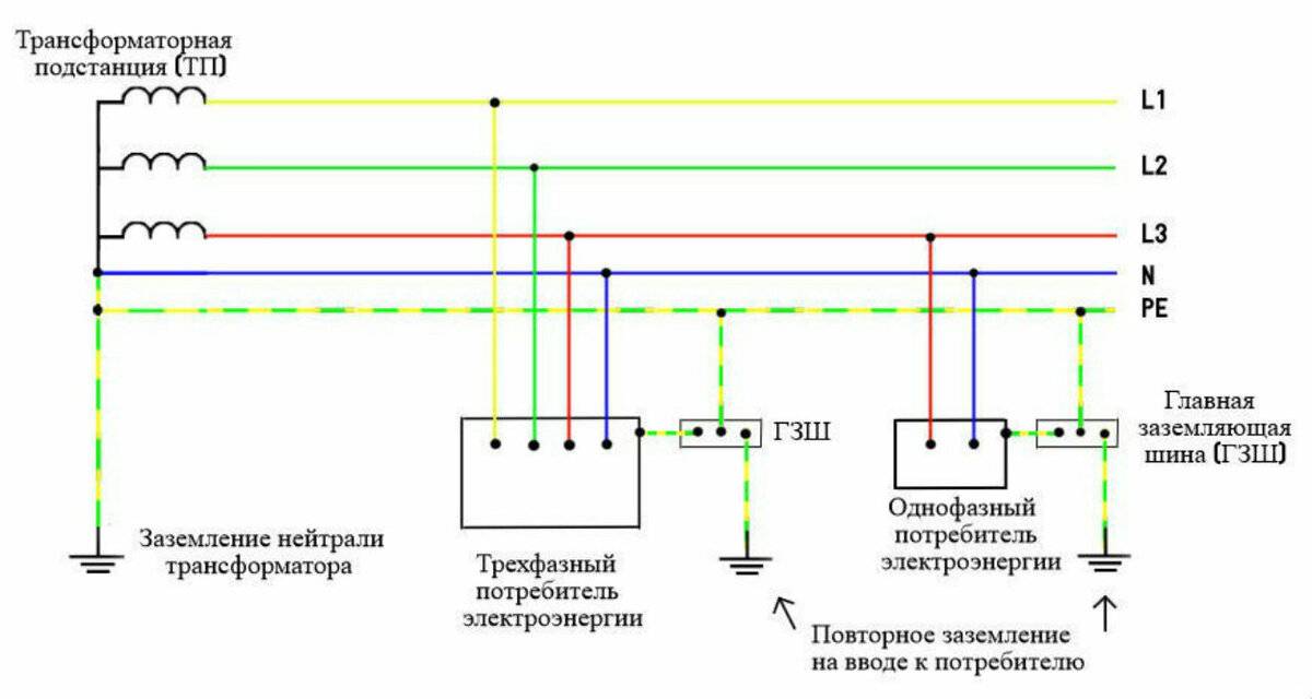 Схема подключения земли и нуля