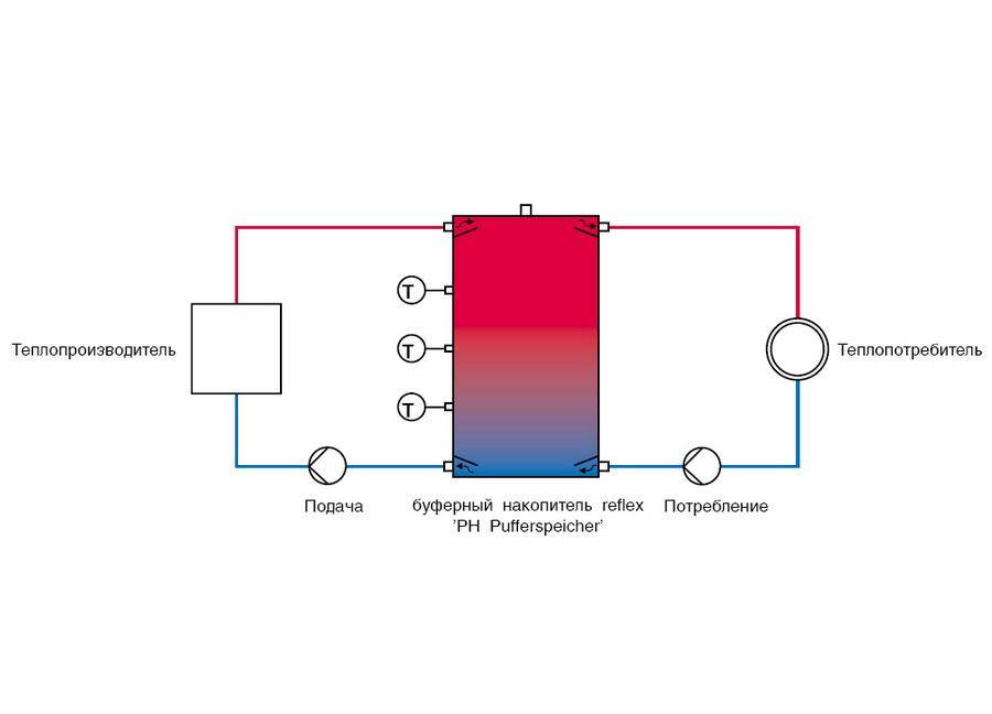 Устройство и схемы подключения теплоаккумулятора в систему отопления