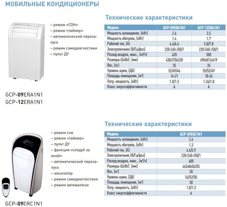 Рассматриваем кондиционеры ballu: отзывы о конкретных моделях, характеристики - iqelectro.ru