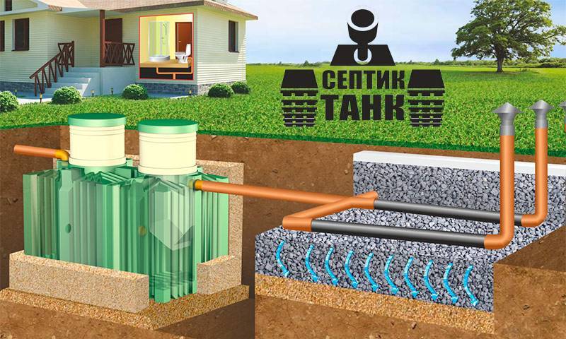 Септик танк - автономная канализация для дома, установка, монтаж, обслуживание