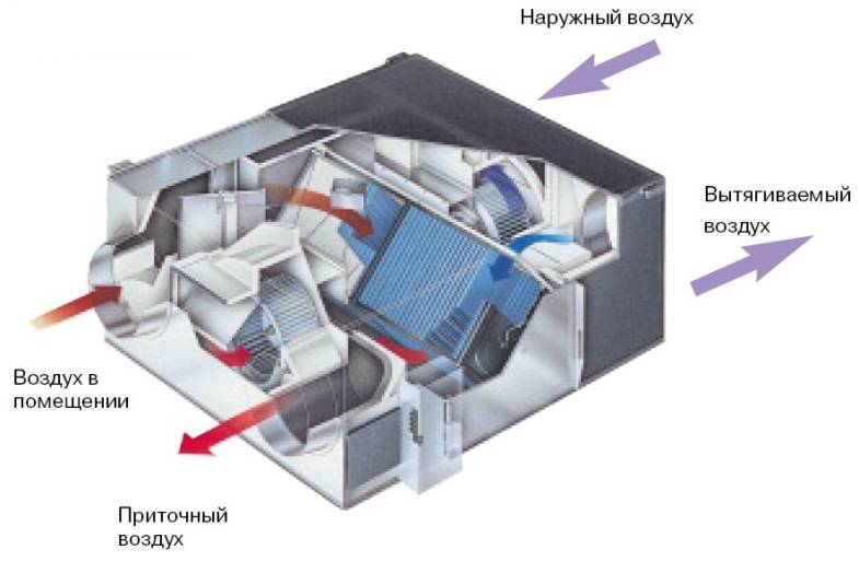 Приточная вентиляция с подогревом воздуха: особенности устройства и монтажа системы