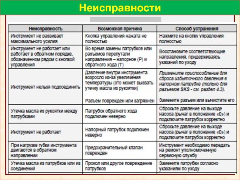 Установка насоса в скважину: как правильно провести монтаж насосного оборудования