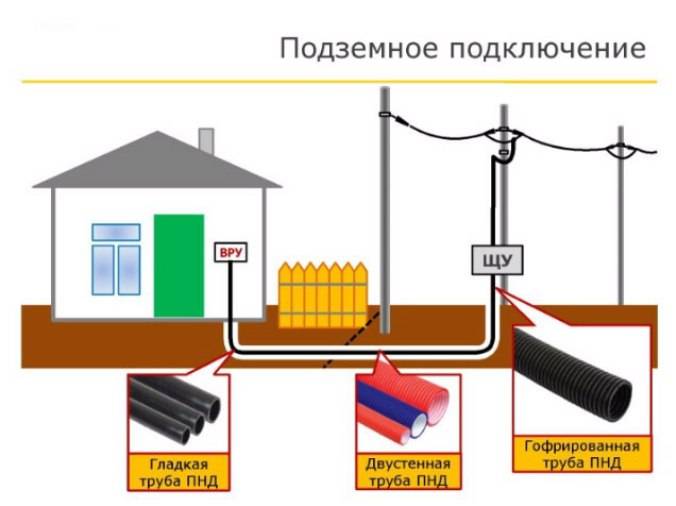 Подключение электричества от столба к частному дому: ввод электричества в дом, стоимость + правовые нюансы