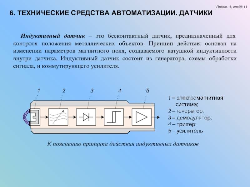 Что делает датчик. Индукционный датчик положения принцип работы. Индуктивный датчик ТТХ. Индуктивные датчики принцип действия конструкция. Устройство индукционного датчика.