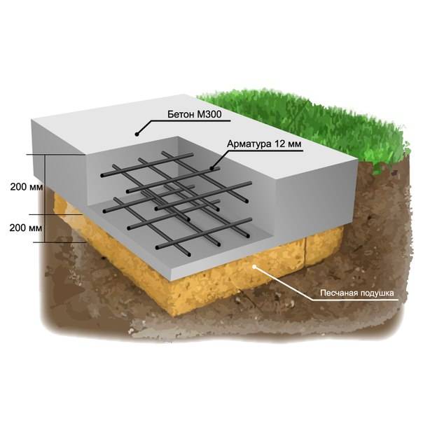 Марка бетона для фундаментной плиты: какая нужна для плитного фундамента частного дома, какую выбрать для монолитного плитного основания?