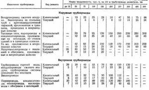 Алюминиевая проводка в квартире: особенности и срок службы, преимущества и недостатки