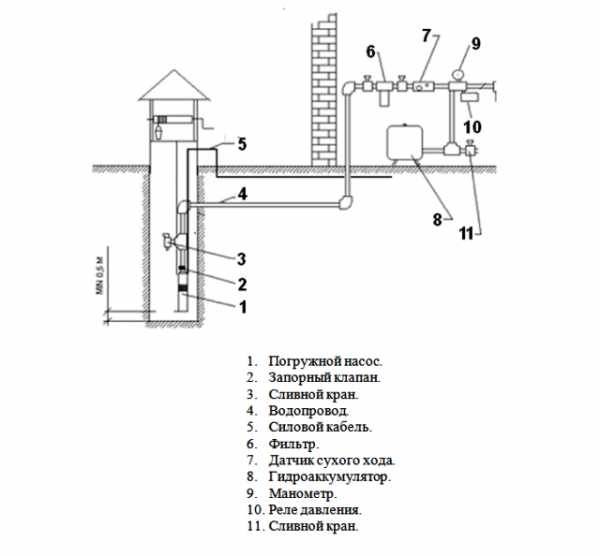 Подробная схема водоснабжения частного дома из колодца