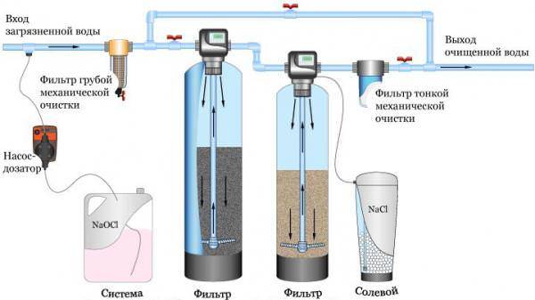 Как проверить дистиллированную воду: какие способы оценки качества в домашних условиях существуют, а также, как сдать анализ в лабораторию