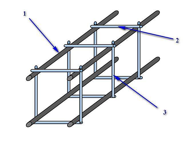 Калькулятор толщины, арматуры и опалубки фундамента плиты