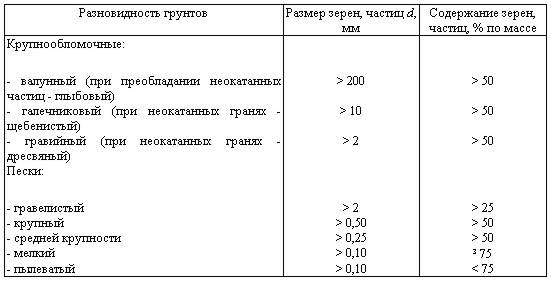 Фундамент на пучинистых грунтах: выбор основания для будущего дома и ошибки, которых можно избежать