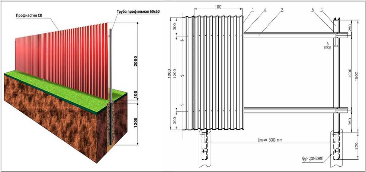 Забор из профлиста на неровном участке с уклоном: как построить на склоне, фото и видео