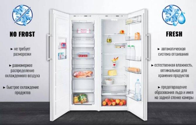 Что такое капельная разморозка холодильника и чем отличается от no frost, рейтинг лучших моделей холодильников