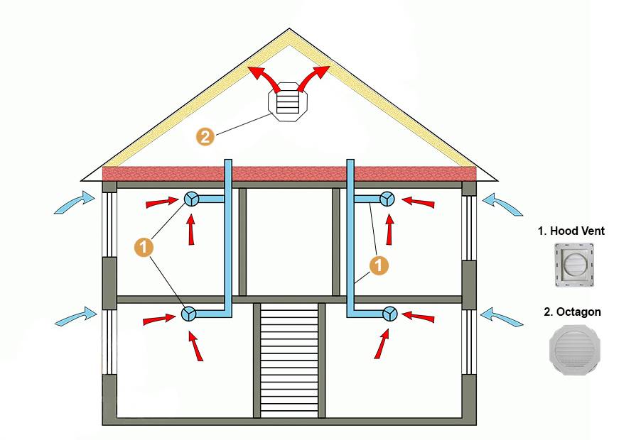 Вентиляция в деревянном доме: как правильно сделать и установить систему своими руками
