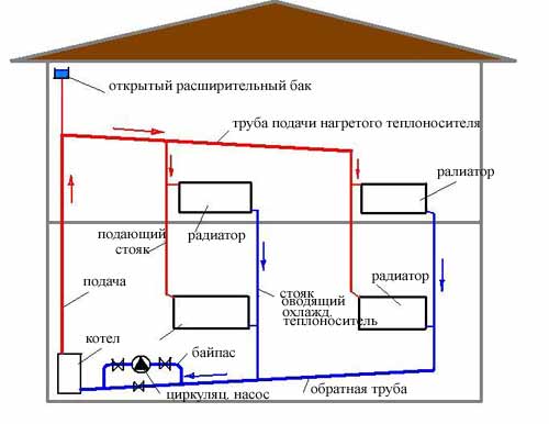 Какая схема отопления двухэтажного дома лучше – выбор варианта системы обогрева частного дома