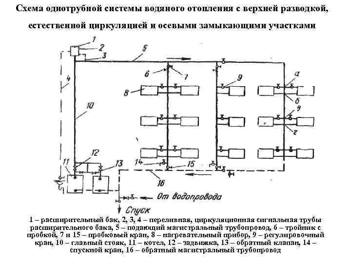 Система отопления в хрущёвке: схемы, устройство отопления пятиэтажного дома - сад и ферма