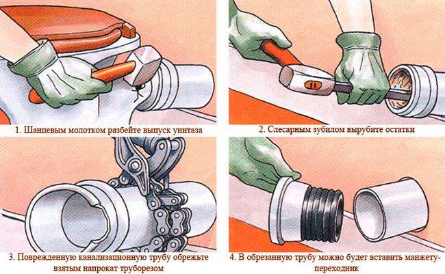 Правила проведения ремонта канализационных труб