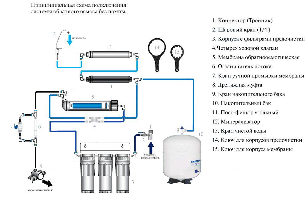 Схема водоподготовки в квартире