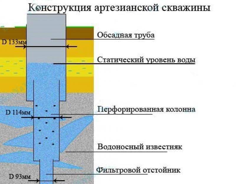 Скважина на известняк схема