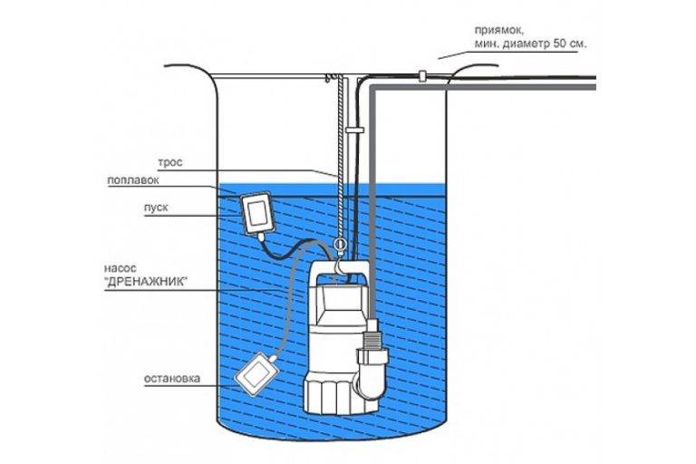 Дренажный насос для грязной воды: погружной и поверхностный, какой лучше, бытовой лучший и мощный