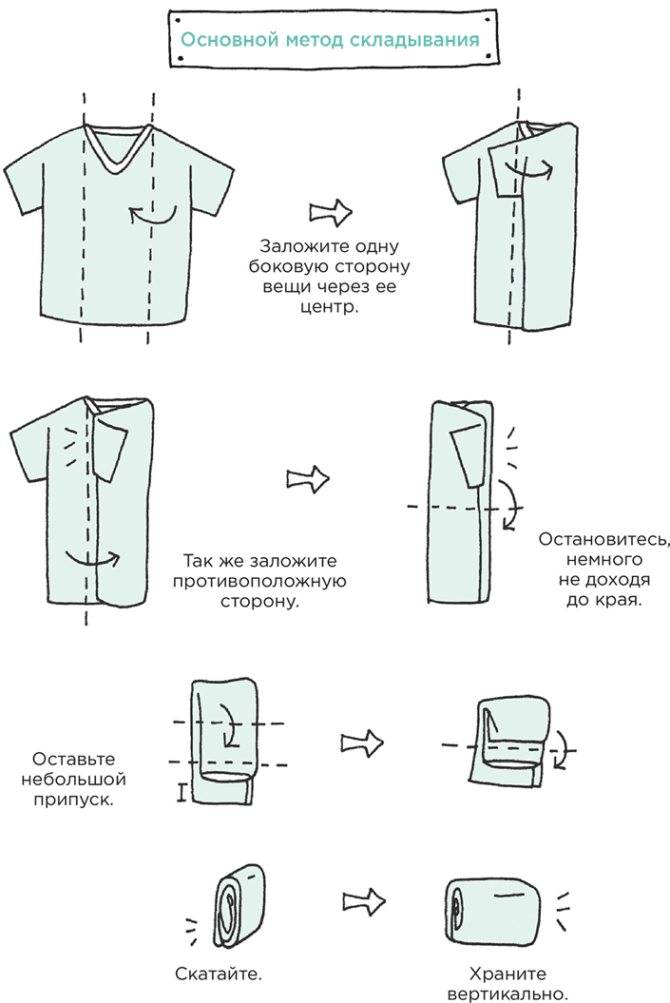 Как навести порядок в шкафу с одеждой, возможно ли сделать это раз и навсегда, как поддерживать, секреты, помогающие компактно сложить вещи