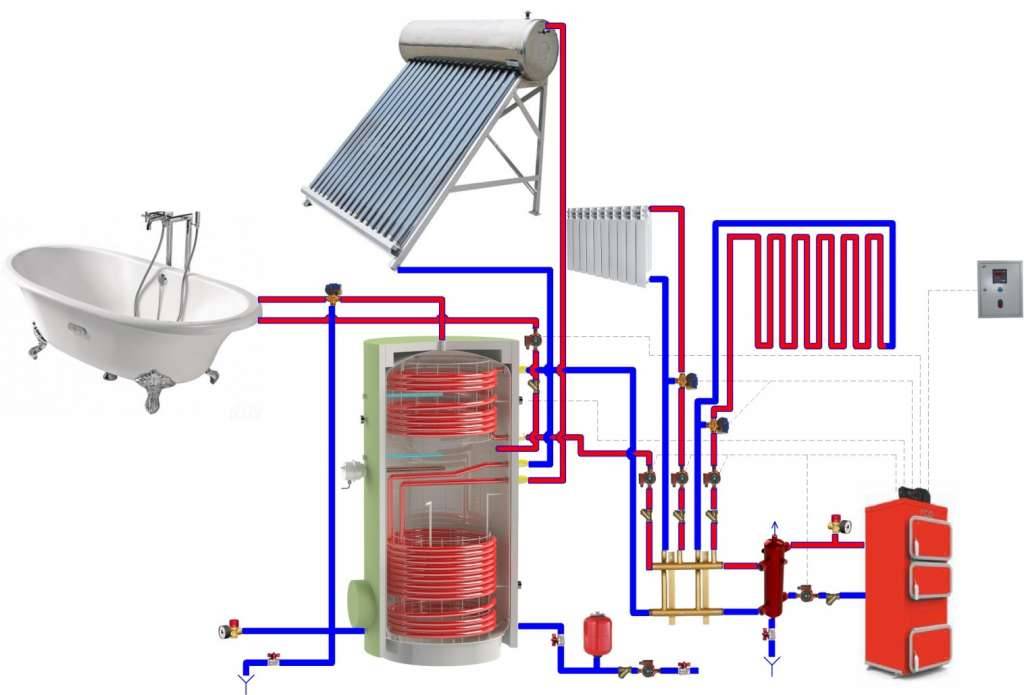 Тепловой насос для отопления дома: виды и принцип работы, их плюсы и минусы
