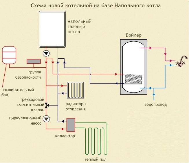 Заземление котла отопления