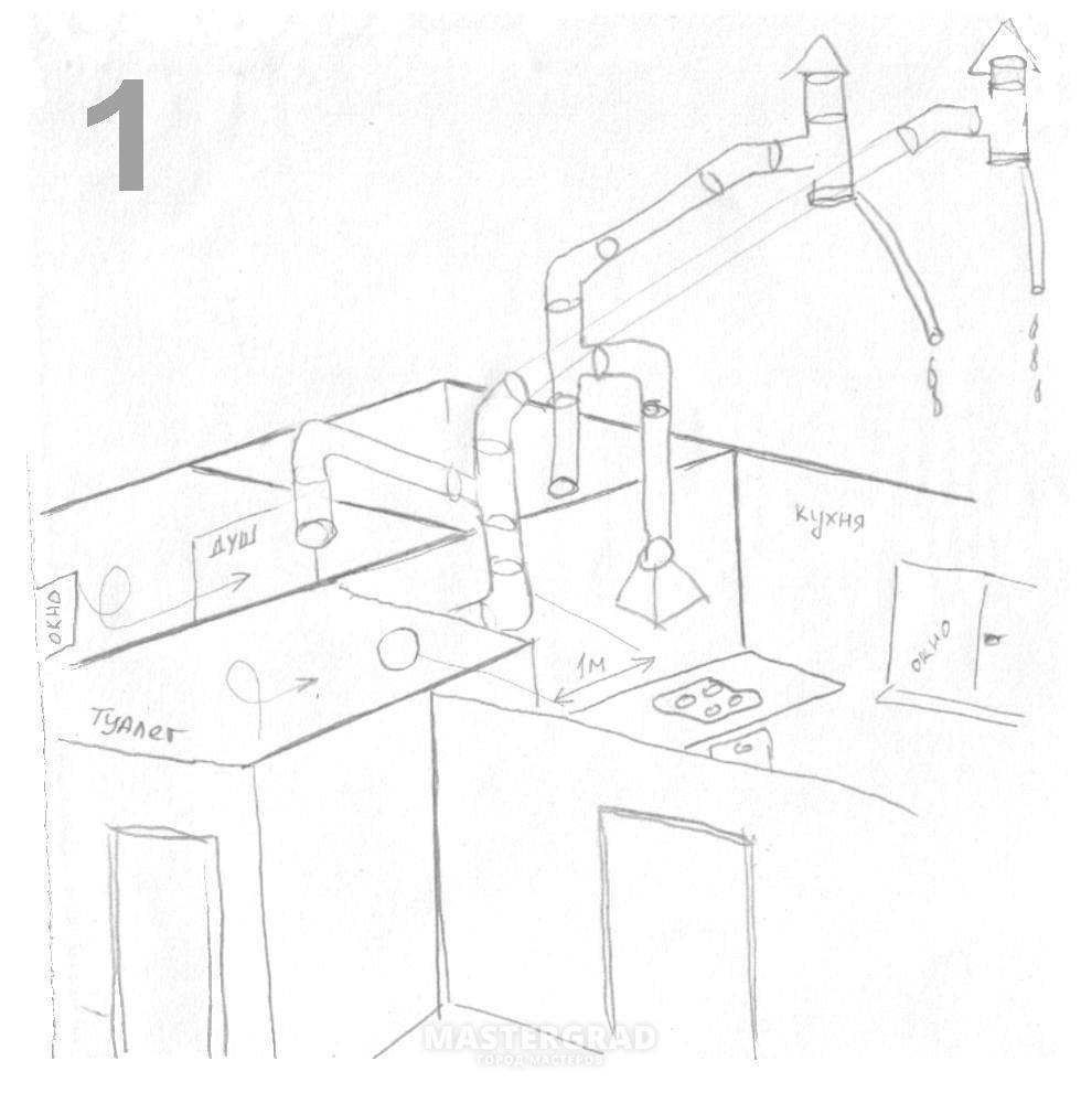 Вытяжка на кухне: с отводом и без отвода в вентиляцию, лучшие модели и инструкция по установке