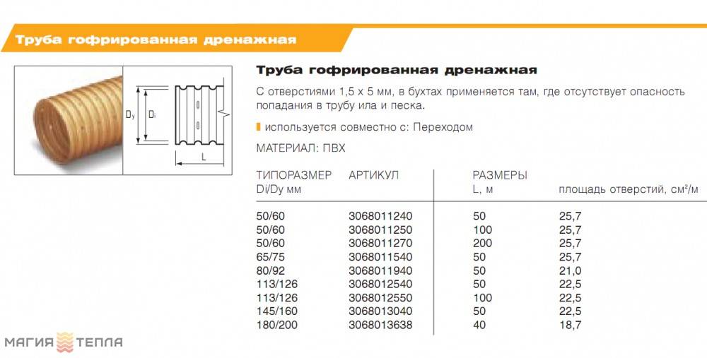 Дренажные трубы с перфорацией - особенности, принцип работы