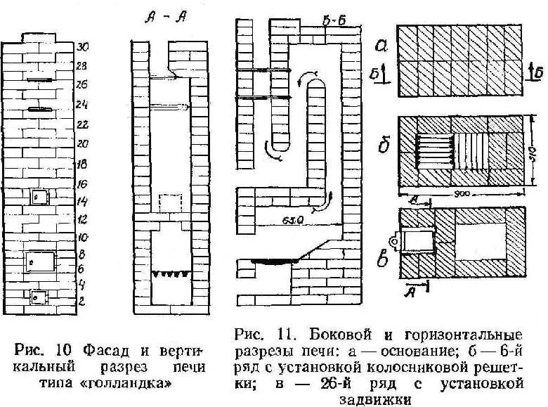 Каменка для бани своими руками - порядовка, схема и фото строительства