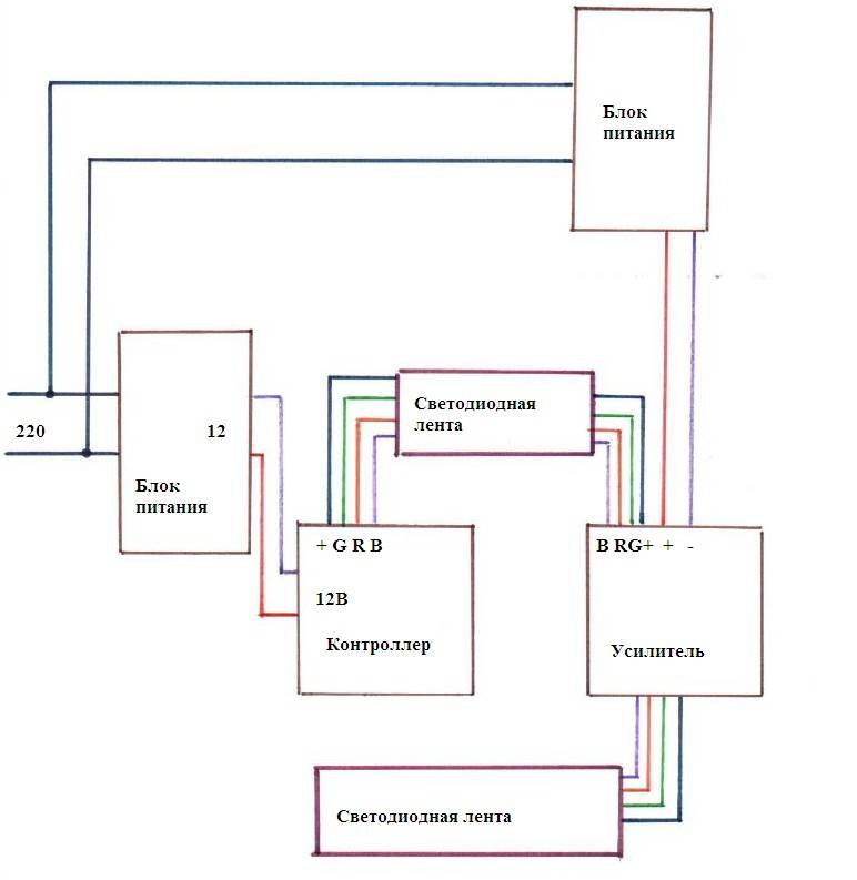 Контроллер бп. Схема подключения двух блоков питания. Схема подключения двух блоков питания для светодиодной ленты 12в. Схема подключение 2 лент к блоку питания. Схема подключения двух блоков питания к усилителю.