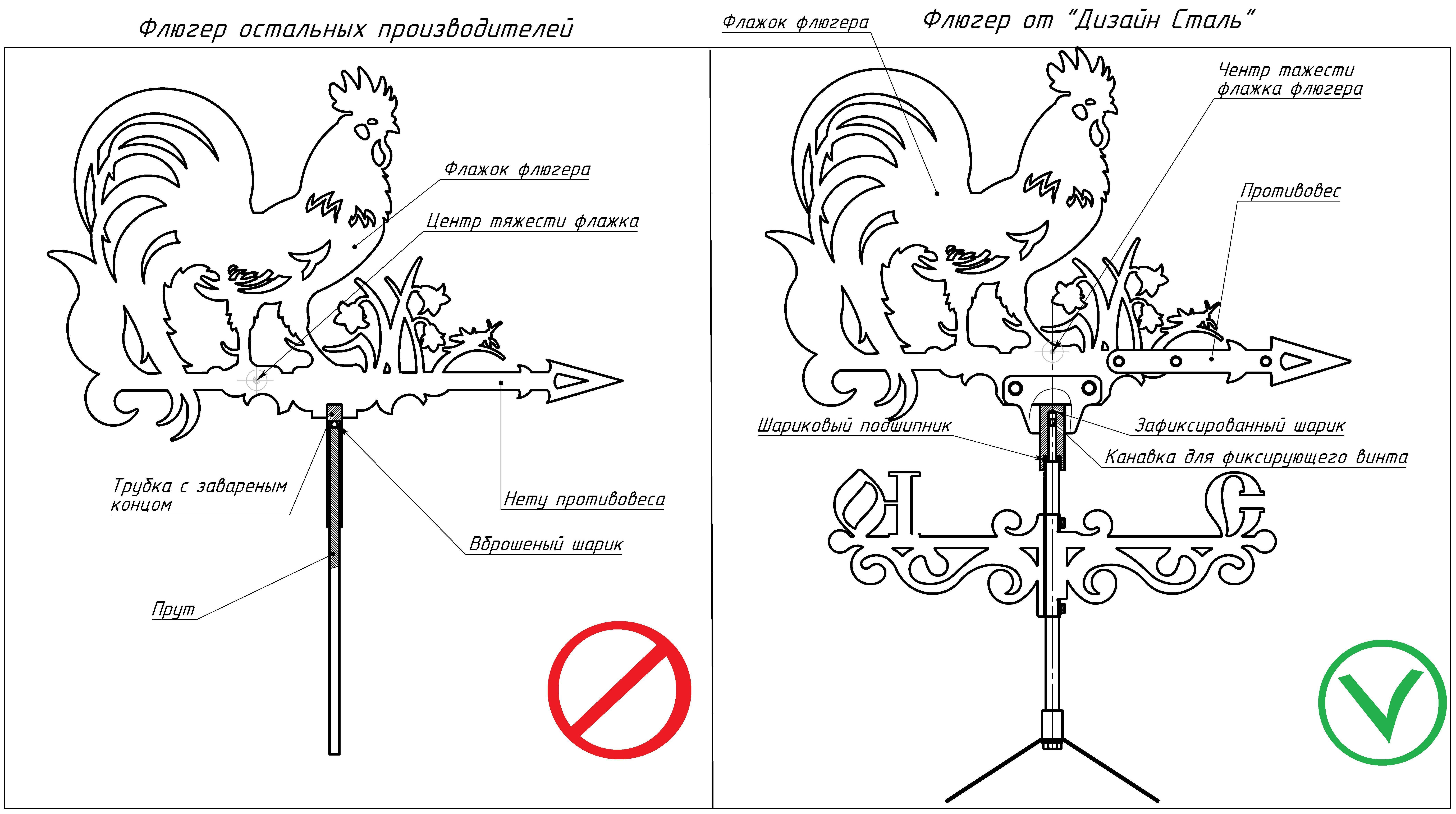 Флюгер петух чертежи