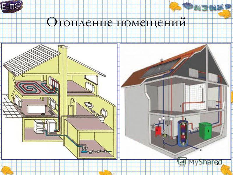 Отопление жилых домов: нормы, стандарты, расчет и промывка