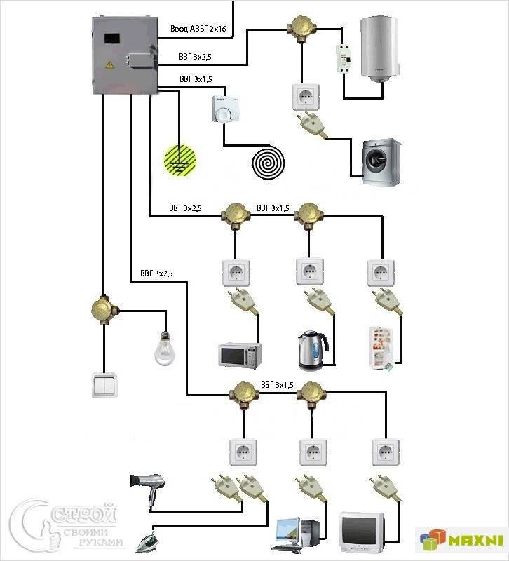Схема электропроводки в частном доме на кухне