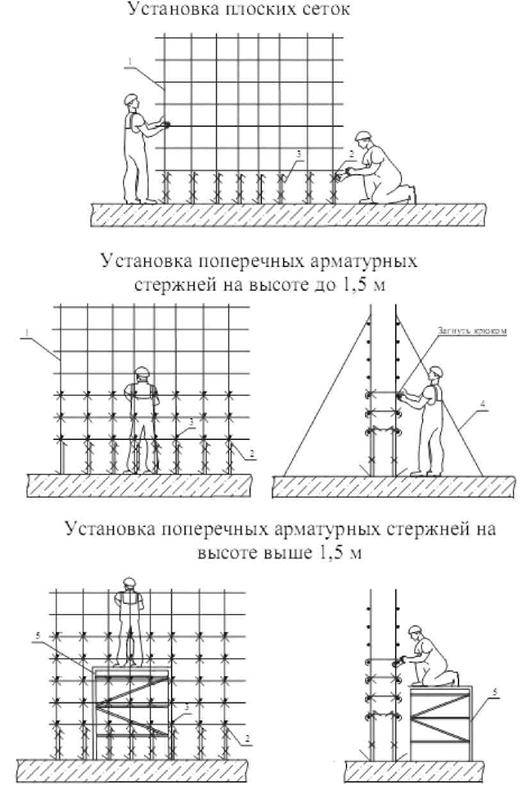 Как вязать арматуру для фундамента крючком схема и описание