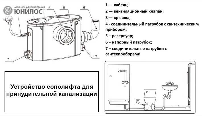 Подключение сололифта схема