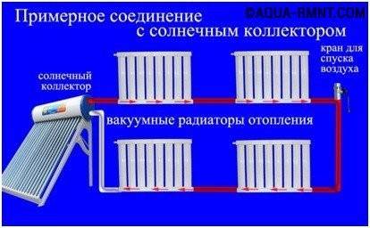 Вакуумные радиаторы отопления: батареи своими руками, принцип работы обогревателей, литиево-бромидный котел