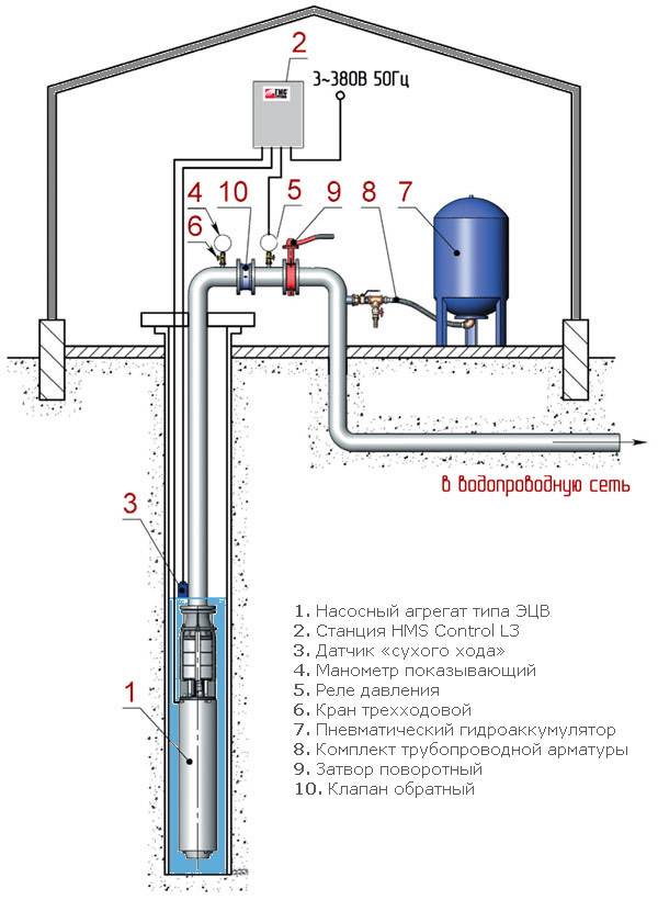 Автоматика для насоса: блок для скважины с погружным вариантом, продукция для скважинного водяного устройства с гидроаккумулятором и реле давления, модели «джилекс» для водоснабжения