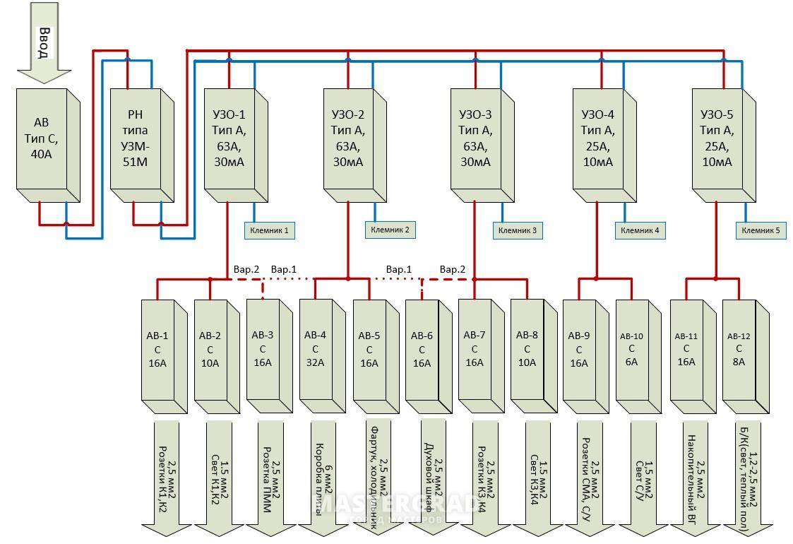 Visio схема электрощита