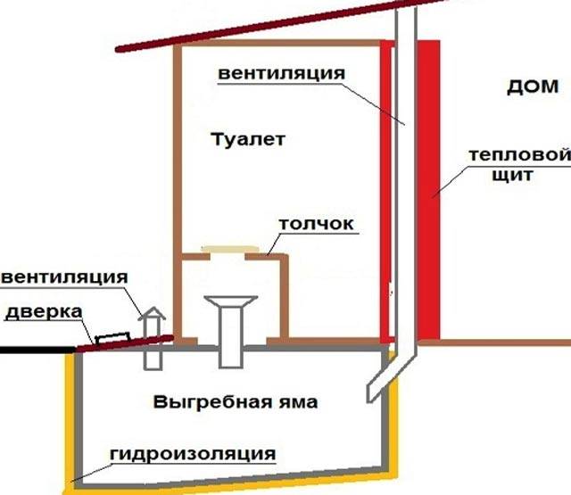 Вытяжка в дачном туалете с выгребной ямой фото