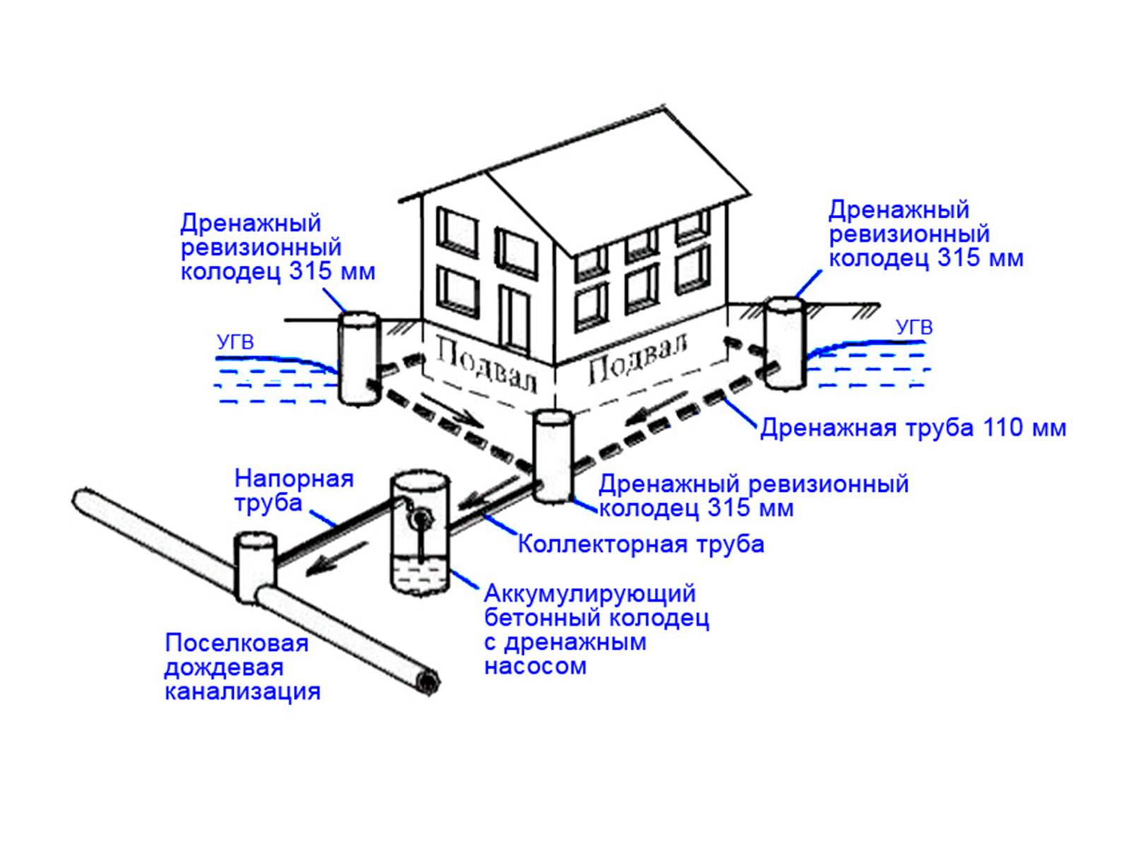 Внутренние сети канализации: устройство системы, схема в здание